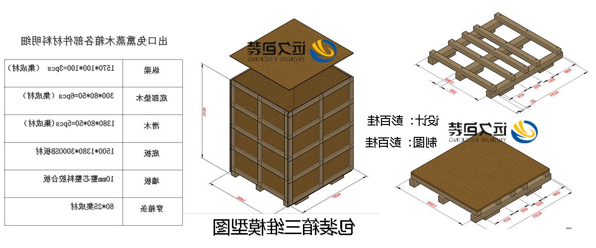 <a href='http://gbi.bayajy.com'>买球平台</a>的设计需要考虑流通环境和经济性